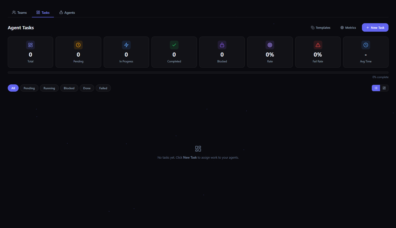 Tasks dashboard